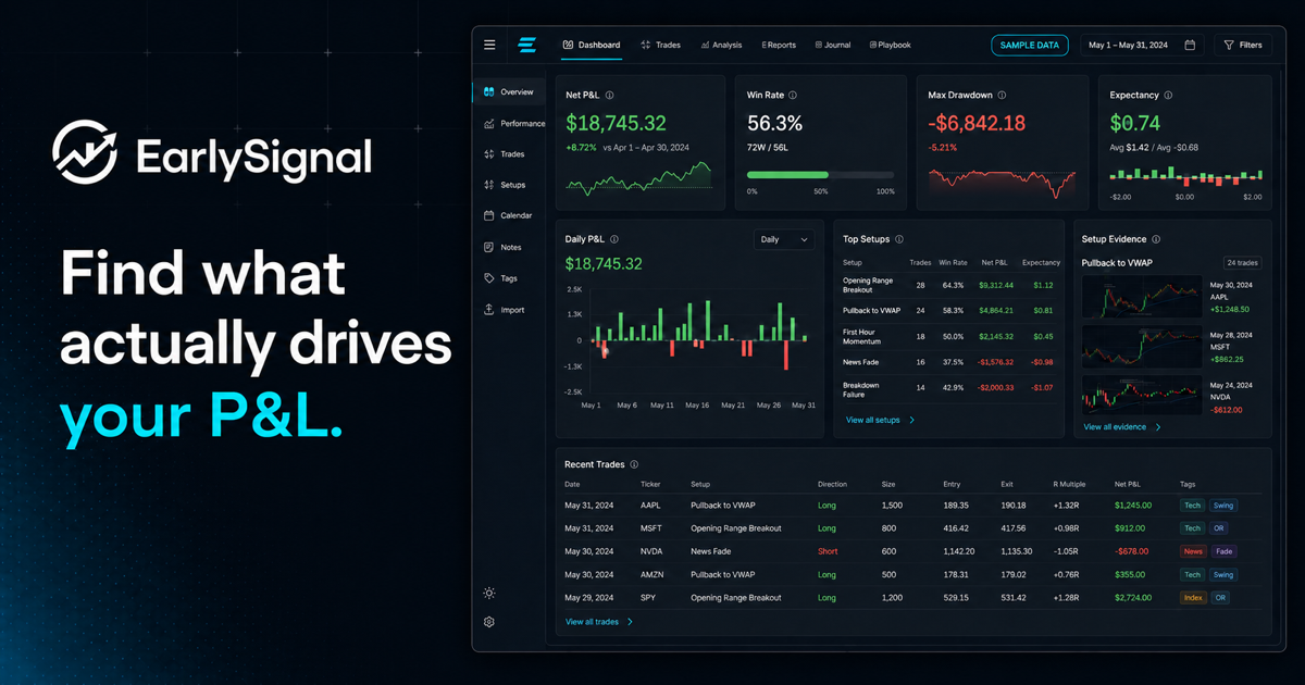 I spent 6 months building a platform that tells traders whether they actually have an edge.
